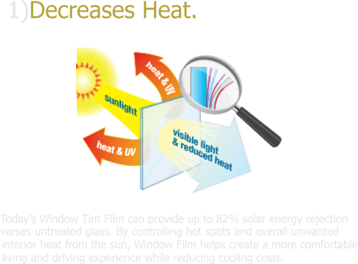 1)Decreases Heat.